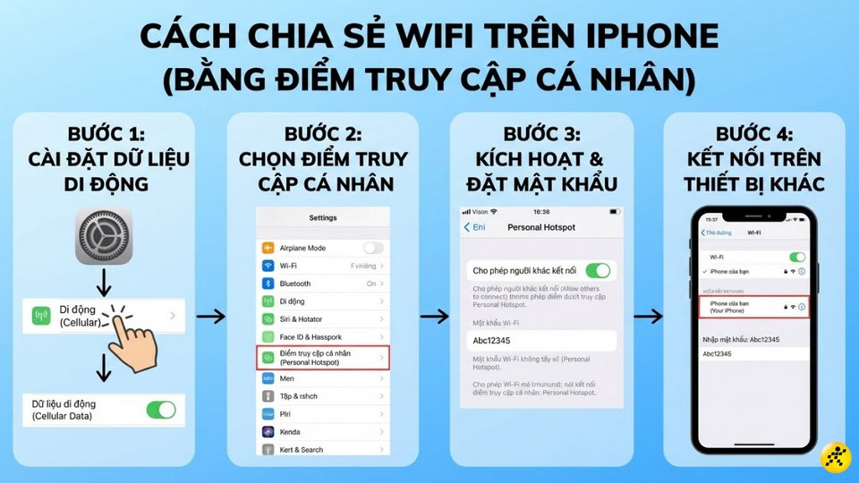 Chia sẻ WiFi qua Điểm truy cập cá nhân