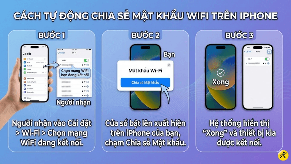 Chia sẻ mật khẩu WiFi tự động trên Apple