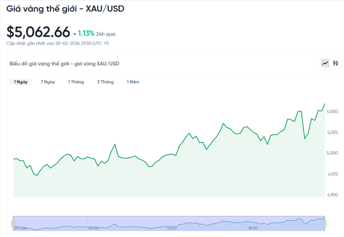 gia-vang-the-gioi-hom-nay-bieu-do-gia-vang-xauusd-kitco-02-20-2026_11_56_pm.png