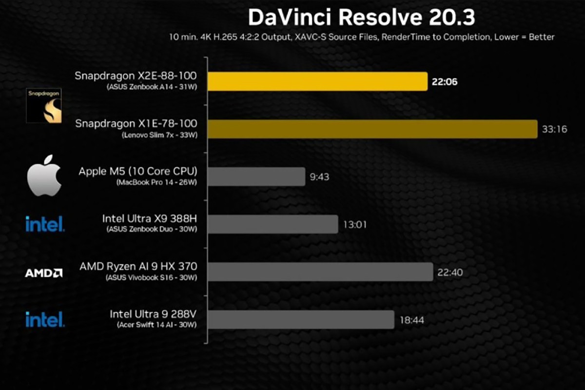Thử nghiệm Snapdragon X2 Elite trên ASUS Zenbook