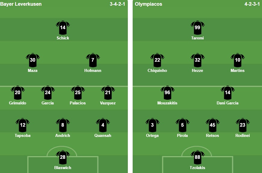 Đội hình ra sân trận Bayer Leverkusen gặp Olympiacos