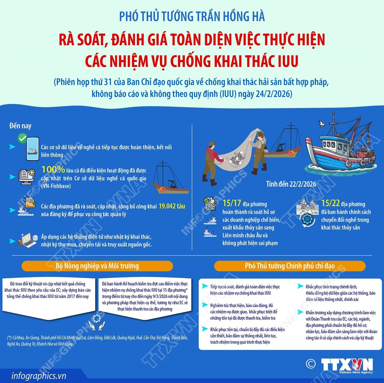 ra-soat-danh-gia-toan-dien-viec-thuc-hien-cac-nhiem-vu-chong-khai-thac-iuu-25-1.jpg