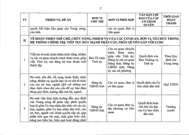 Tập trung sắp xếp đơn vị sự nghiệp; sắp xếp thôn, bản, tổ dân phố, người hoạt động không chuyên trách- Ảnh 11.