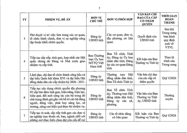 Tập trung sắp xếp đơn vị sự nghiệp; sắp xếp thôn, bản, tổ dân phố, người hoạt động không chuyên trách- Ảnh 14.