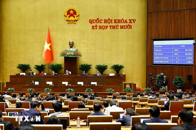 Quốc hội biểu quyết thông qua Luật Đầu tư (sửa đổi). (Ảnh: Doãn Tấn/TTXVN) ttxvn-luat-dau-tu.jpg
