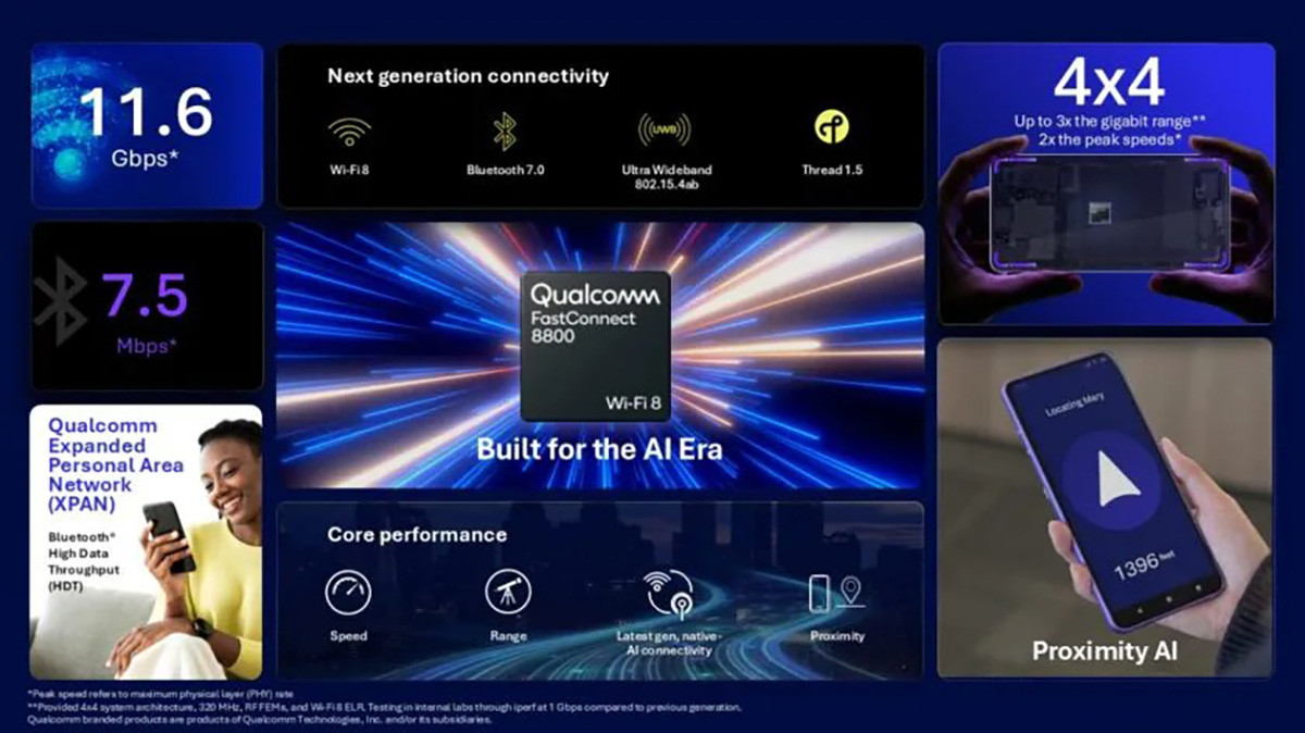 Các tính năng chính của FastConnect 8800