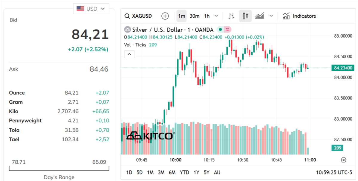 silver-price-today-price-of-silver-per-ounce-24-hour-spot-chart-kitco-03-06-2026_10_59_pm.png