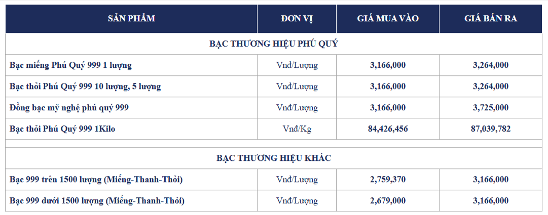 gia-bac-hom-nay-bac-mieng-bac-thoi-phu-quy-cap-nhat-lien-tuc-03-07-2026_03_13_pm.png