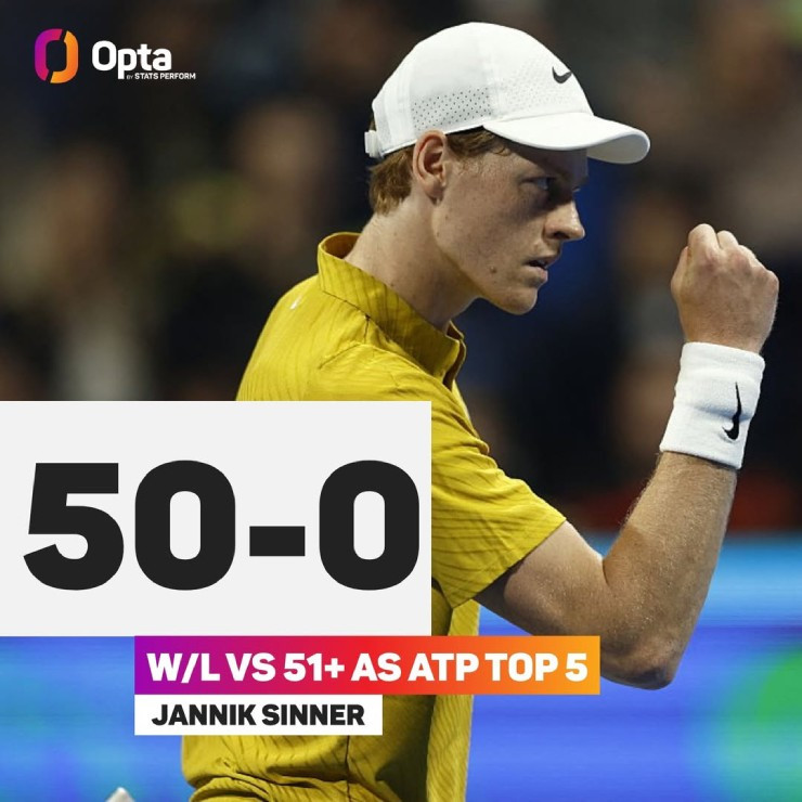Jannik Sinner duy trì phong độ hủy diệt tại Indian Wells Open