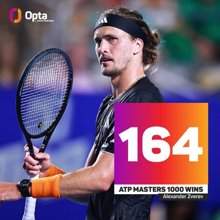 Alexander Zverev lọt nhóm tay vợt thắng nhiều nhất tại hệ thống Masters 1000