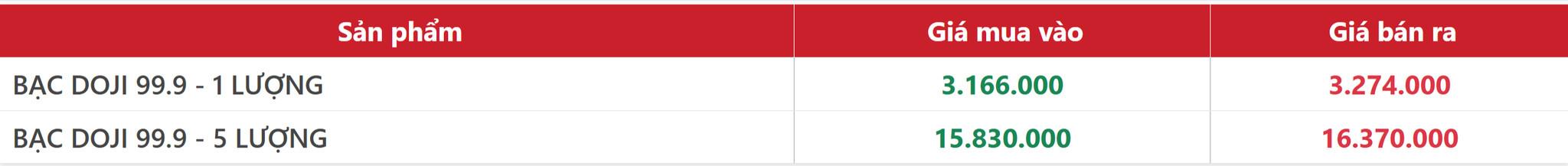 gia-bac-doji-hom-nay-bang-gia-truc-tuyen-bieu-do-03-09-2026_04_36_pm.jpg