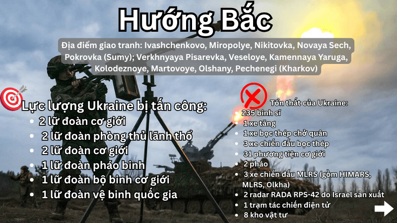 Hỏa lực Nga tập kích các mục tiêu quân sự của Ukraine