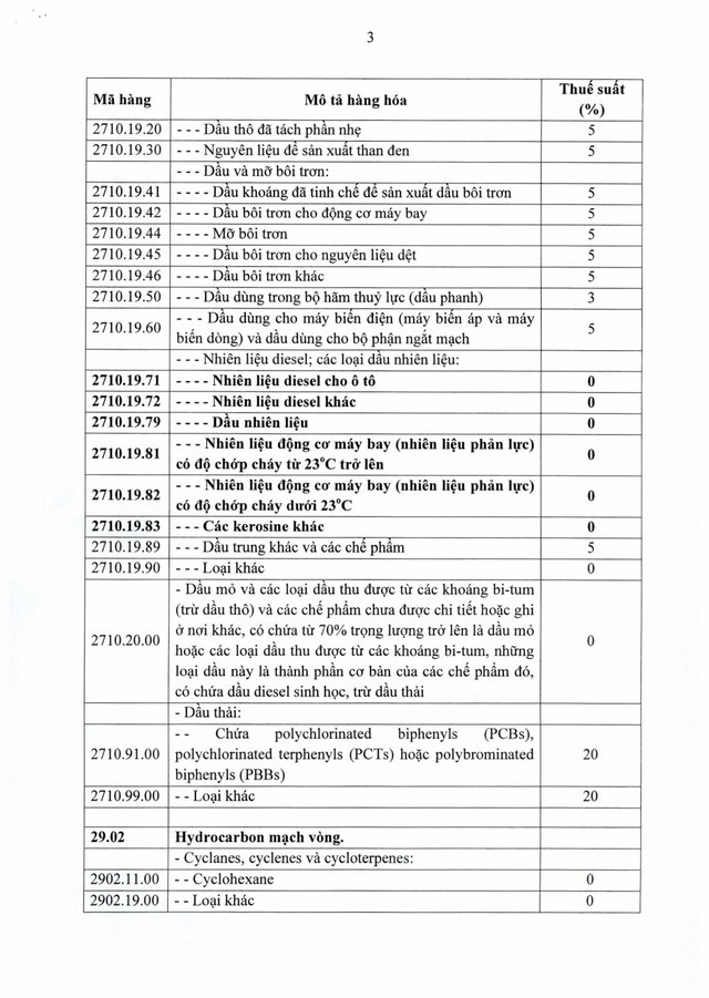TOÀN VĂN: Nghị định số 72/2026/NĐ-CP giảm thuế một số mặt hàng xăng dầu về 0%- Ảnh 6.