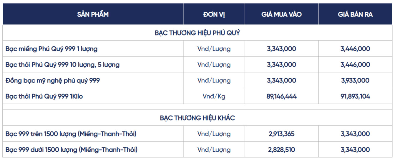 gia-bac-hom-nay-bac-mieng-bac-thoi-phu-quy-cap-nhat-lien-tuc-03-10-2026_04_25_pm.jpg