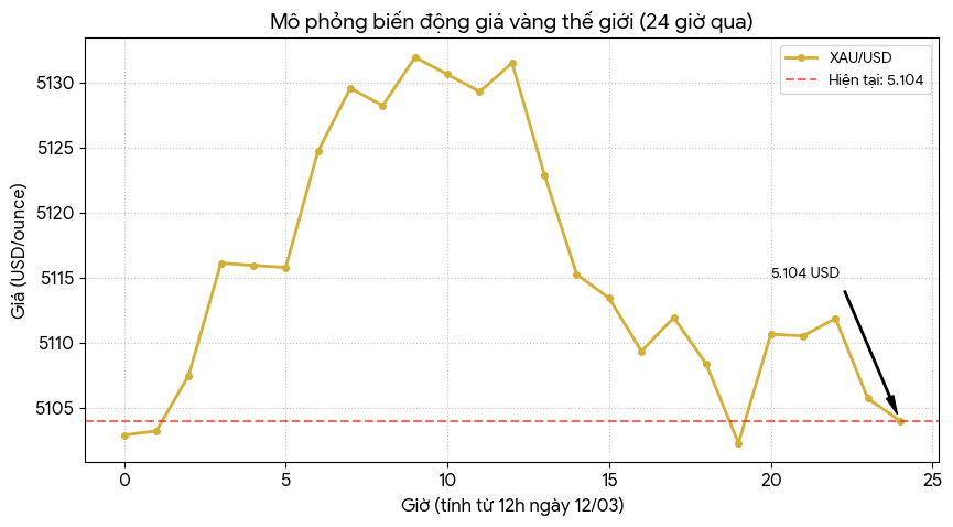 gia-vang-hom-nay-13-3-2026.png