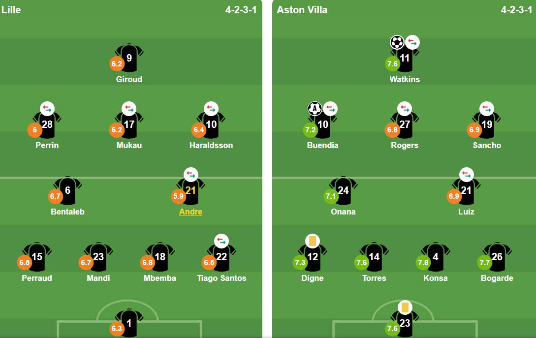 Đội hình ra sân chính thức của Lille và Aston Villa.