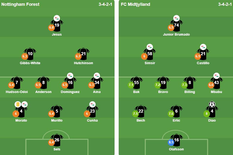 Đội hình ra sân chính thức của Nottingham Forest và Midtjylland.