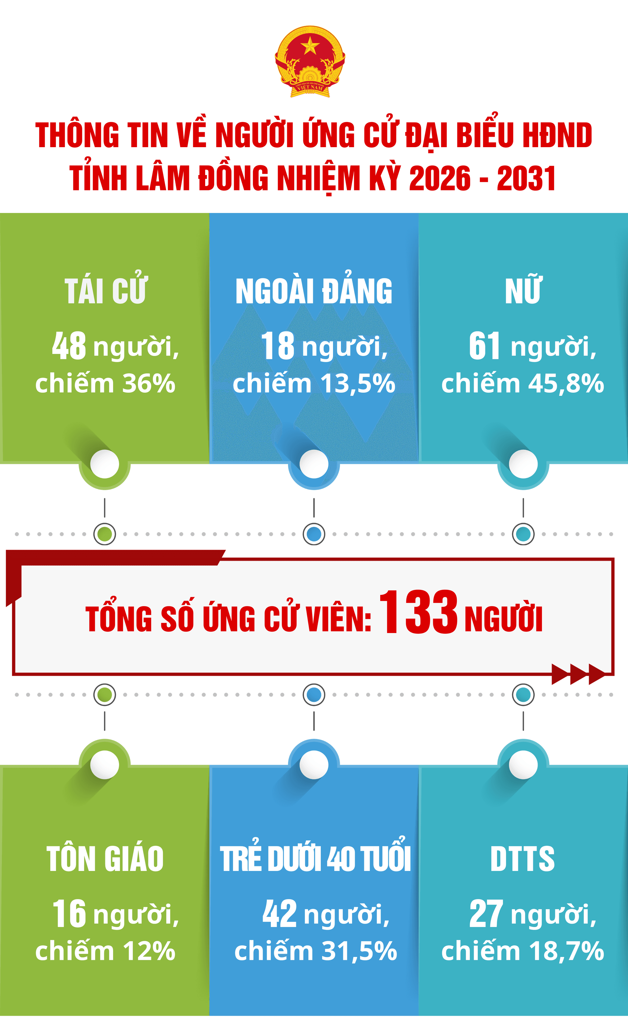 INFO HDND tỉnh