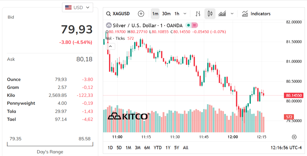 silver-price-today-price-of-silver-per-ounce-24-hour-spot-chart-kitco-03-13-2026_11_17_pm.png