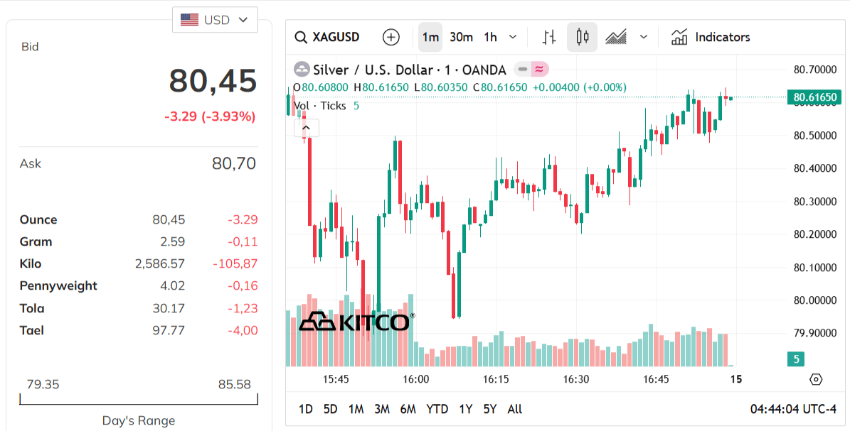 silver-price-today-price-of-silver-per-ounce-24-hour-spot-chart-kitco-03-14-2026_03_44_pm.png