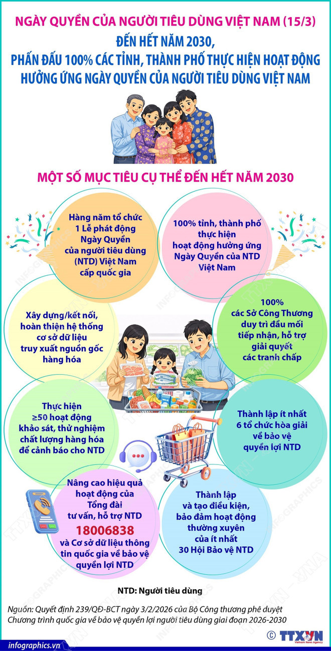 info-nguoi-tieu-dung.jpg