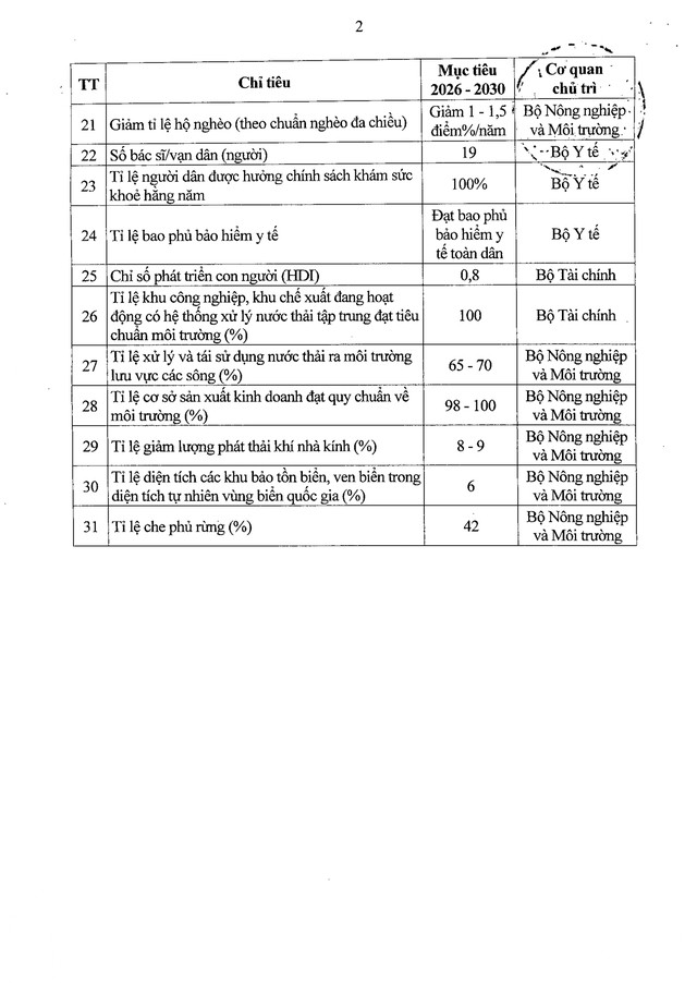 Nghị quyết 41/NQ-CP về Chương trình hành động của Chính phủ thực hiện Nghị quyết Đại hội đại biểu toàn quốc lần thứ XIV của Đảng- Ảnh 17.
