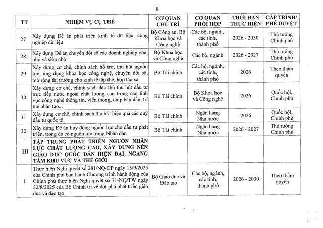 Nghị quyết 41/NQ-CP về Chương trình hành động của Chính phủ thực hiện Nghị quyết Đại hội đại biểu toàn quốc lần thứ XIV của Đảng- Ảnh 27.