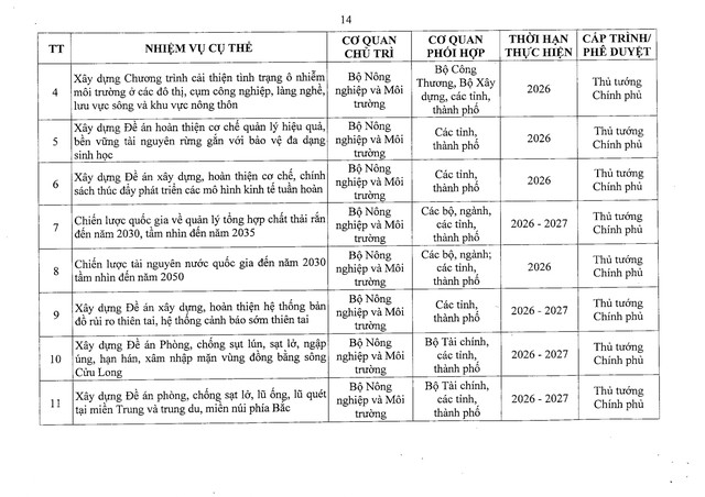 Nghị quyết 41/NQ-CP về Chương trình hành động của Chính phủ thực hiện Nghị quyết Đại hội đại biểu toàn quốc lần thứ XIV của Đảng- Ảnh 33.