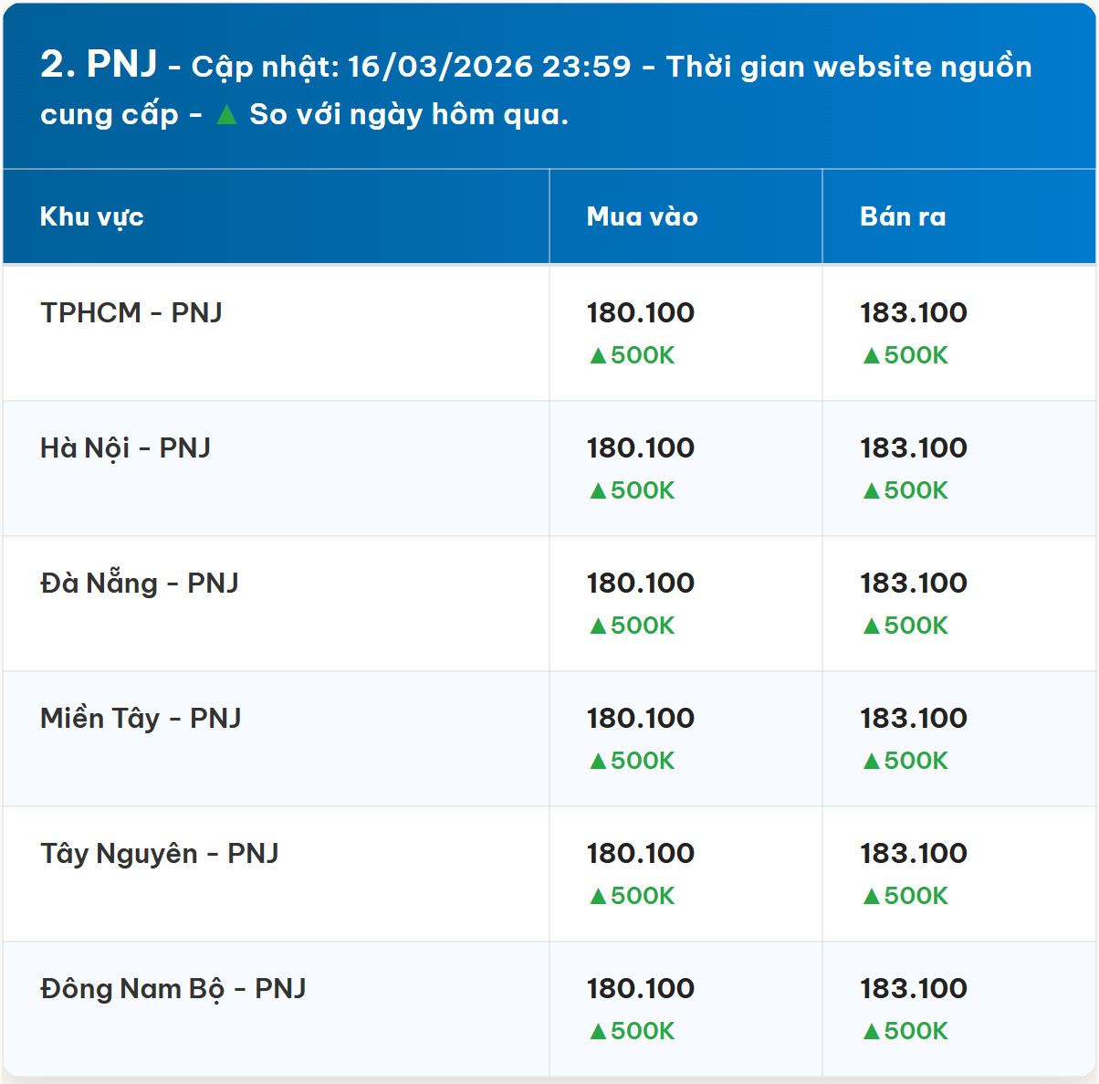 Diễn biến giá vàng PNJ mới nhất trước phiên giao dịch hôm nay 17 3 2026