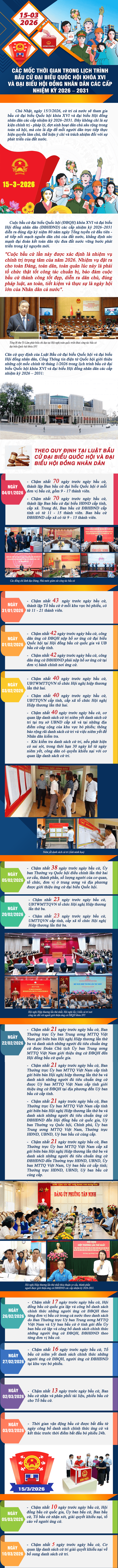 Các mốc thời gian SAU NGÀY BẦU CỬ ĐBQH khóa XVI, đại biểu HĐND các cấp nhiệm kỳ 2026-2031- Ảnh 2.