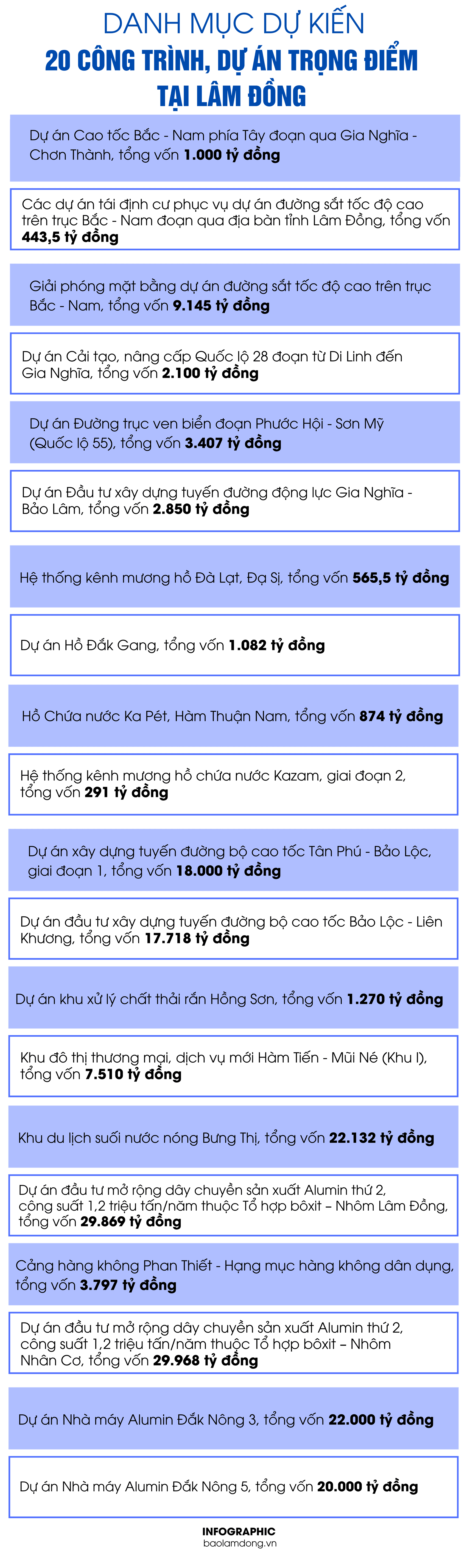 Hồ Chứa nước Ka Pét, Hàm Thuận Nam, tổng vốn 874 tỷ đồng (2)