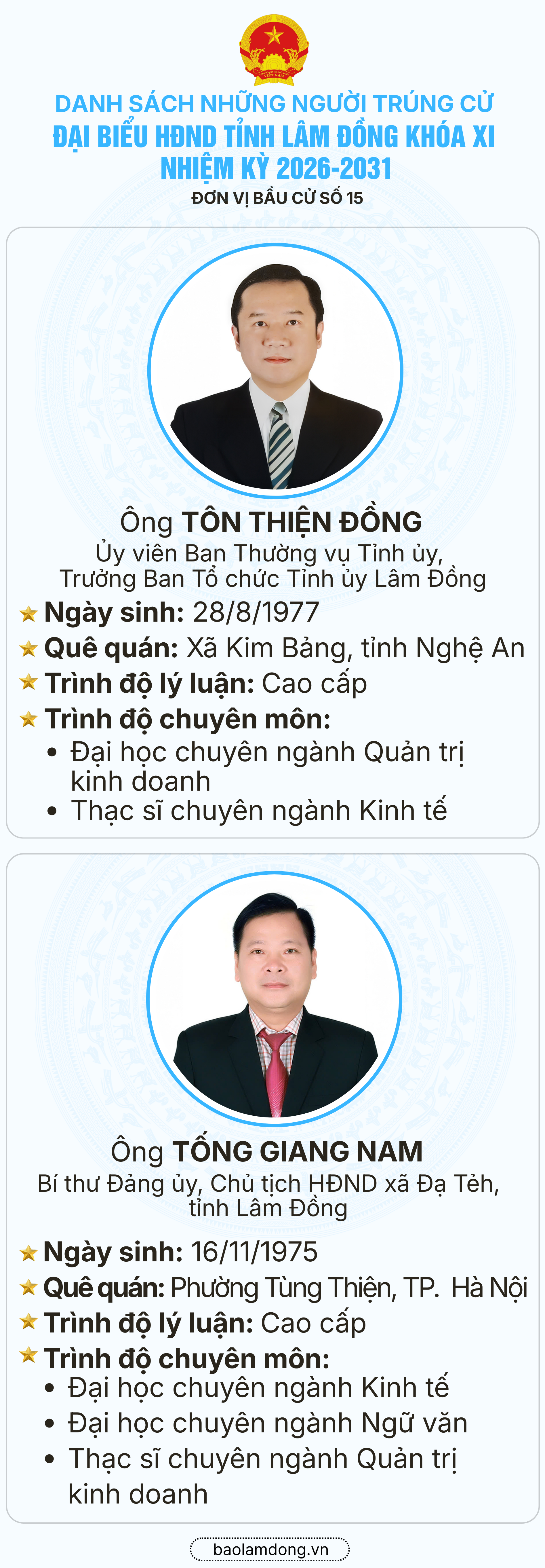 DS Trung cử ĐB HĐND - ĐVBC số 15