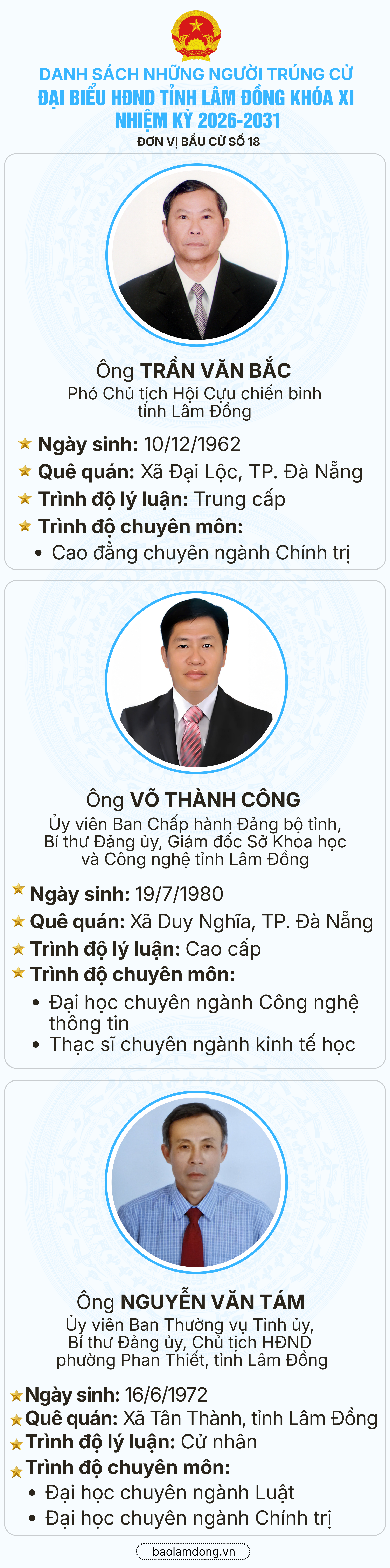 DS Trung cử ĐB HĐND - ĐVBC số 18