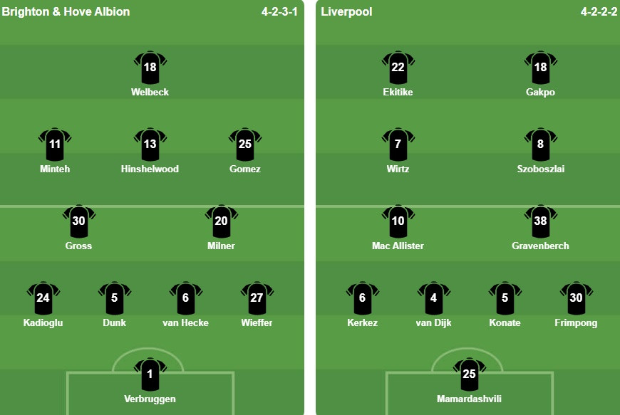 Đội hình ra sân của Brighton và Liverpool.