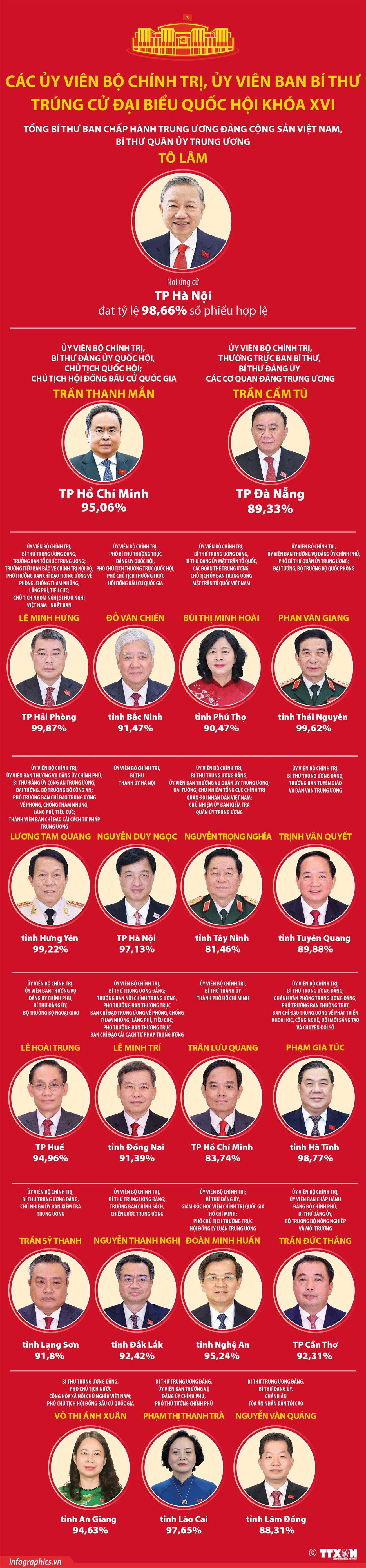 info-uy-vien-bo-chinh-tri.jpg