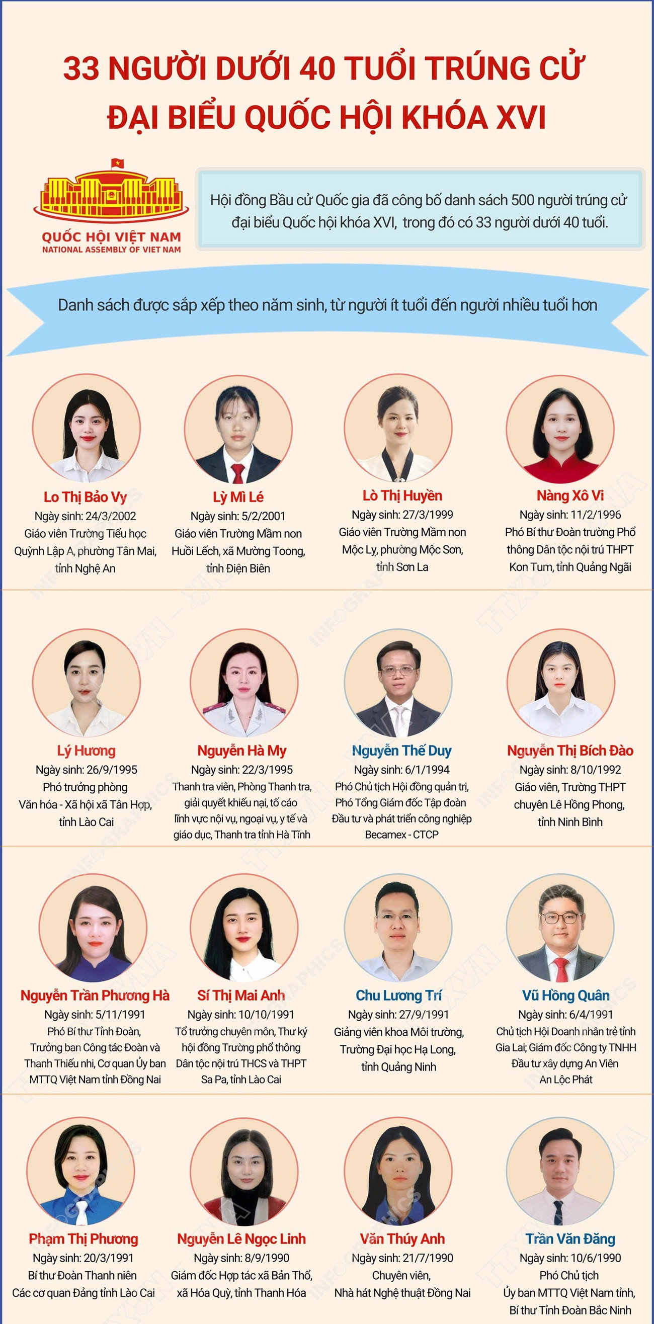 vna-potal-33-nguoi-duoi-40-tuoi-trung-cu-dai-bieu-quoc-hoi-khoa-xvi-phan-1-8660482.jpg