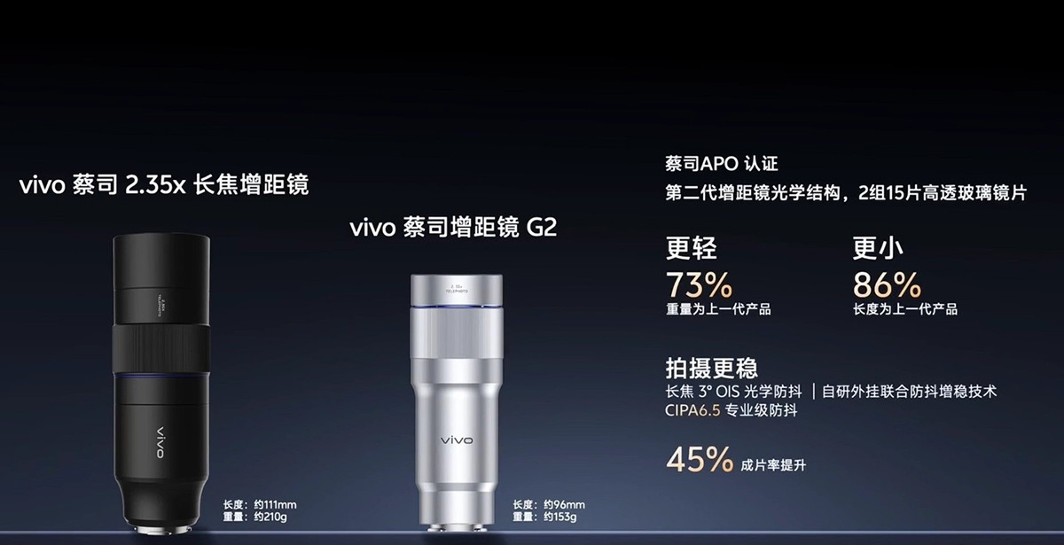 Hệ thống camera cao cấp trên vivo X300 Ultra