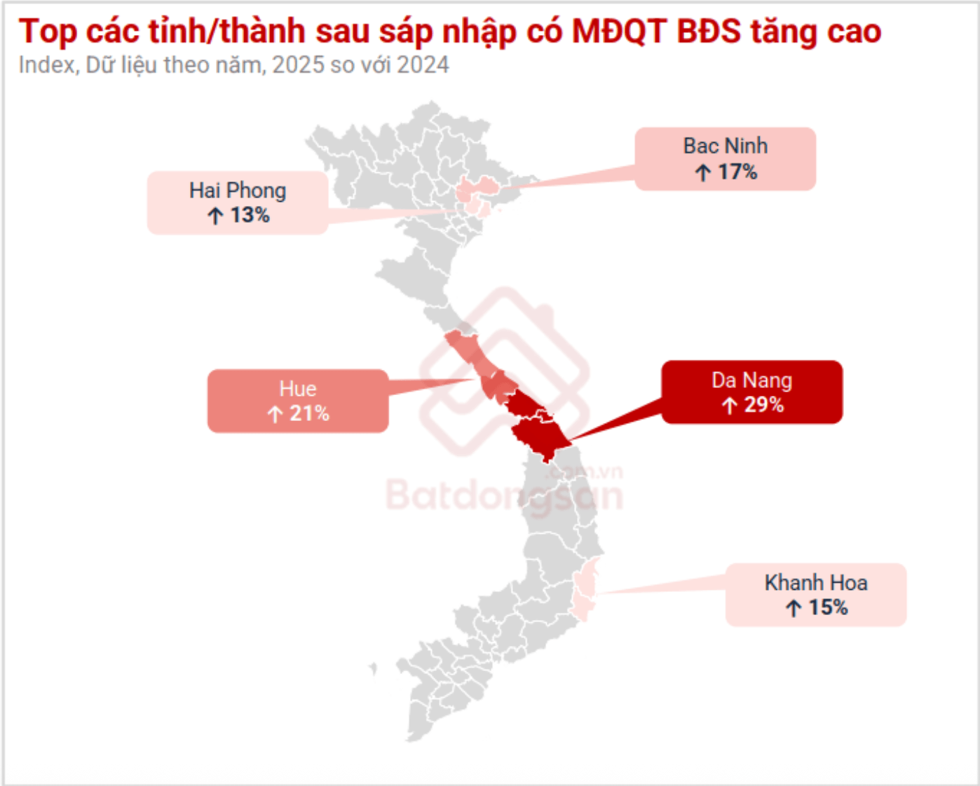 Mức độ quan tâm Nhà cái dubai Dubai casino 86 tại một số Link vào thành sau Tết