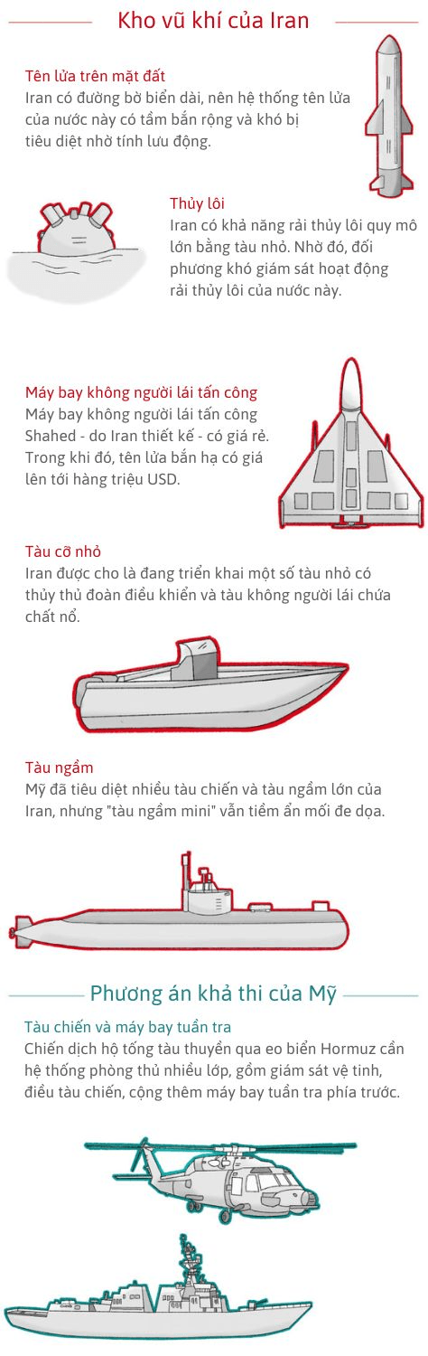 Đồ họa minh họa việc di chuyển của tàu thuyền tại eo biển Hormuz.