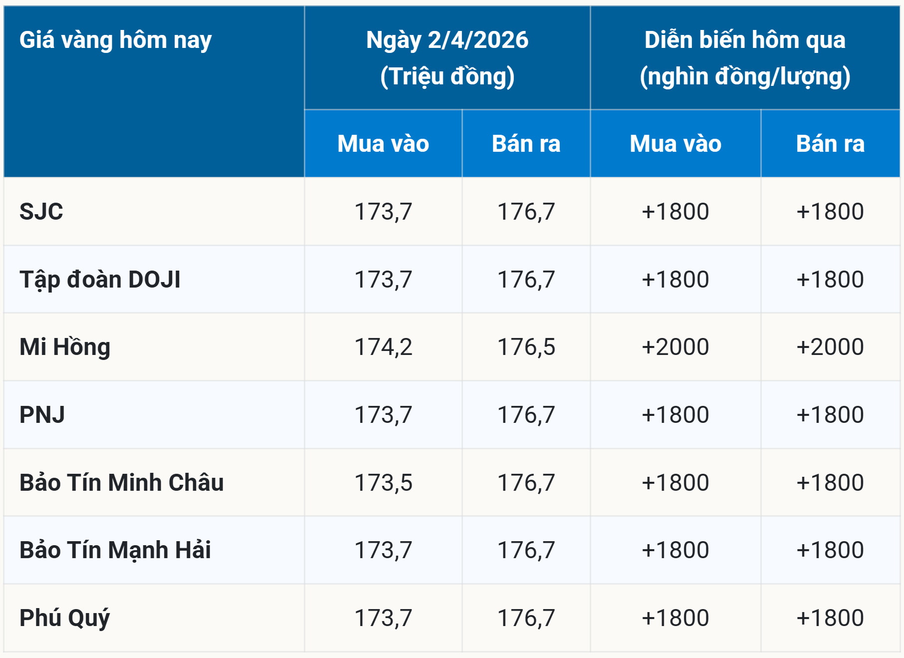 Bảng giá vàng hôm nay 2 4 2026 sớm nhất