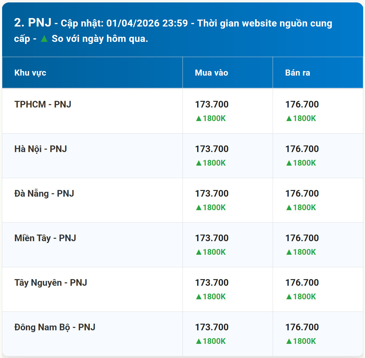 Bảng giá vàng PNJ hôm nay 2 4 2026 sớm nhất