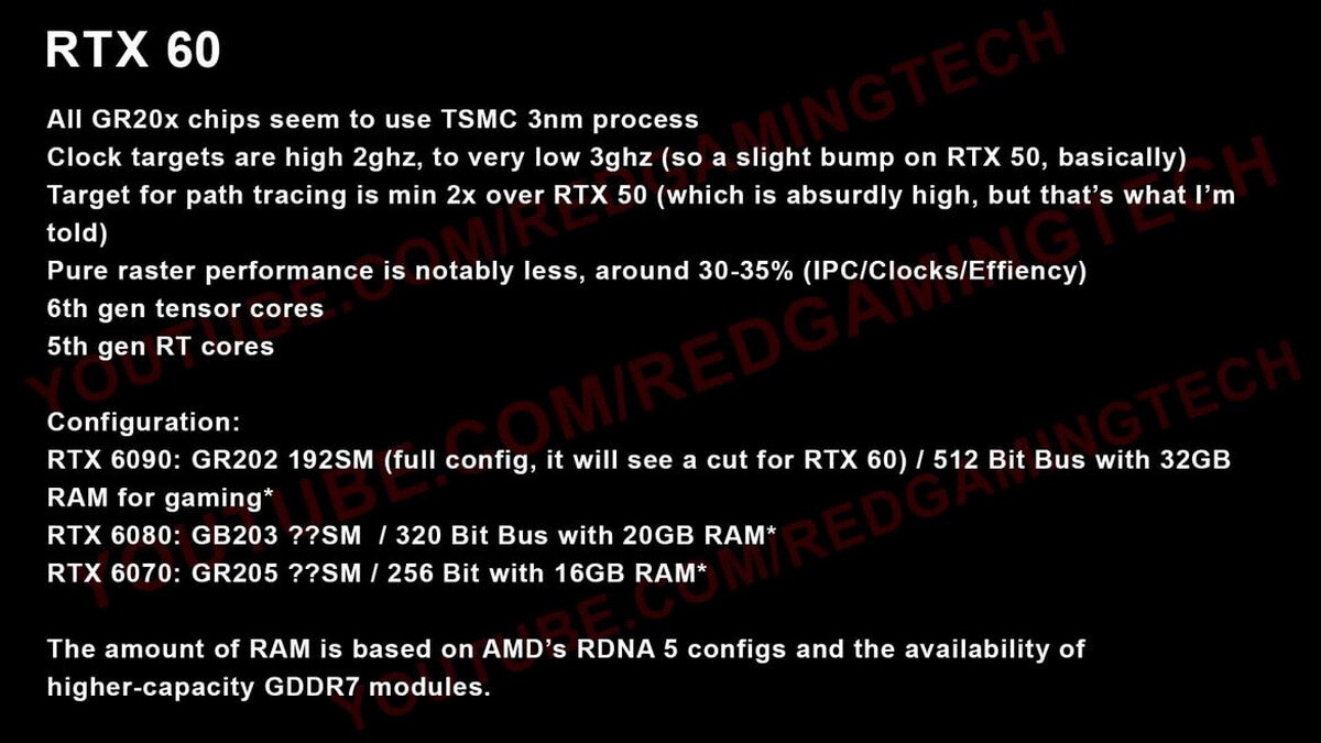 Thông tin rò rỉ về thế hệ RTX 6000 của NVIDIA