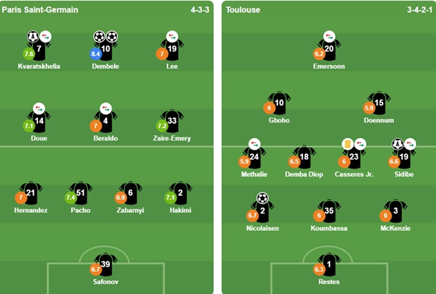 Đội hình ra sân của PSG và Toulouse trong trận đấu tại vòng 28 Ligue 1.