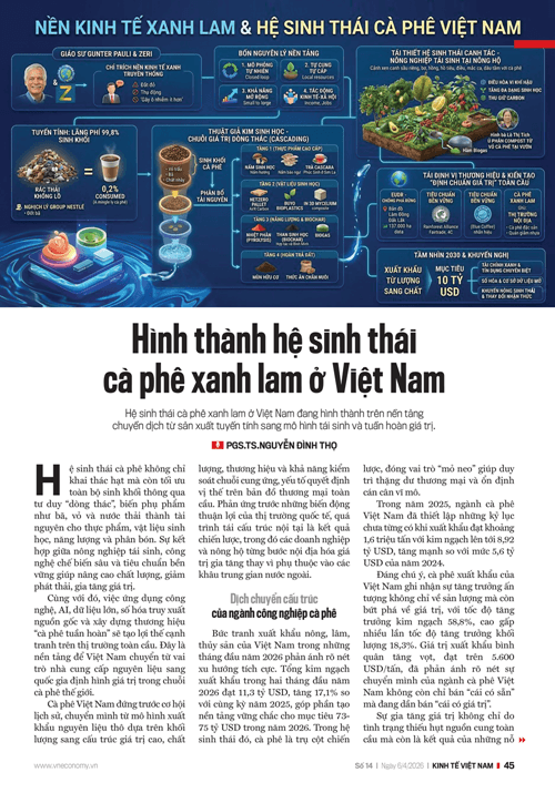 Hệ sinh thái cà phê xanh lam tại Việt Nam