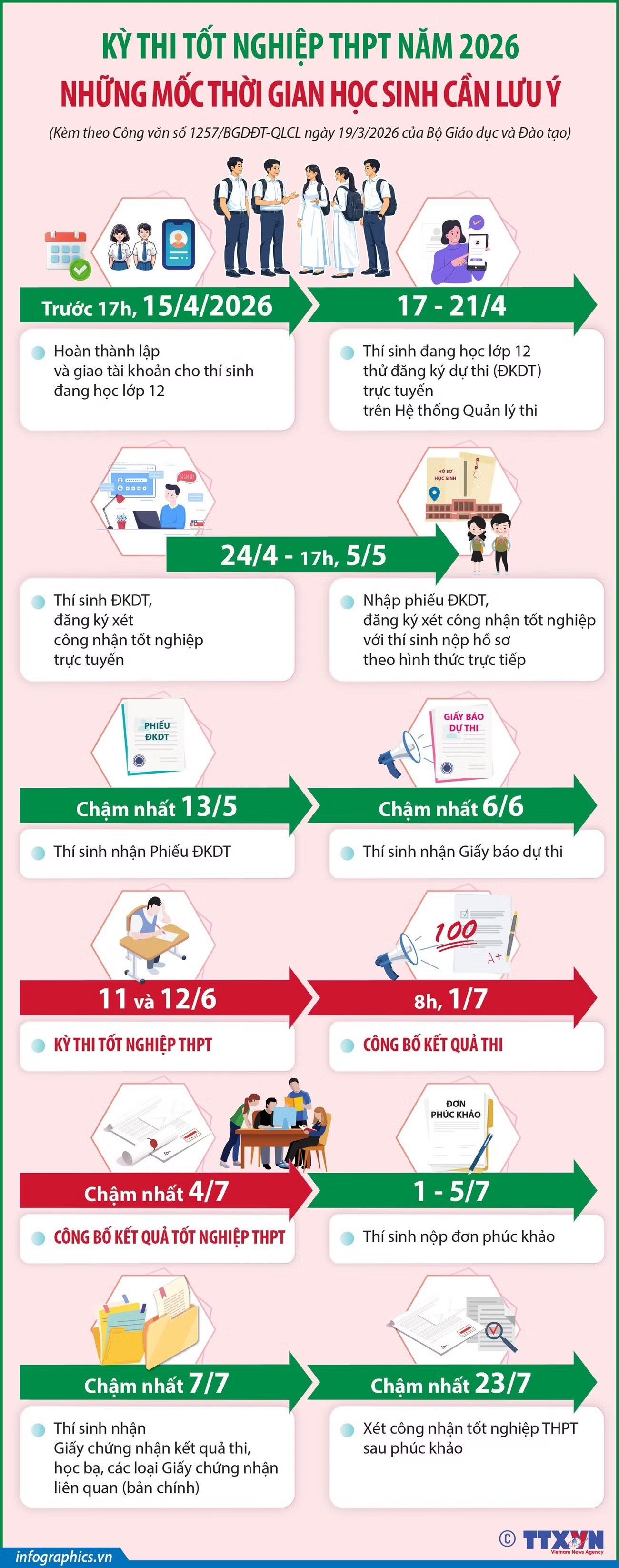 info-tot-nghiep-thpt.jpg