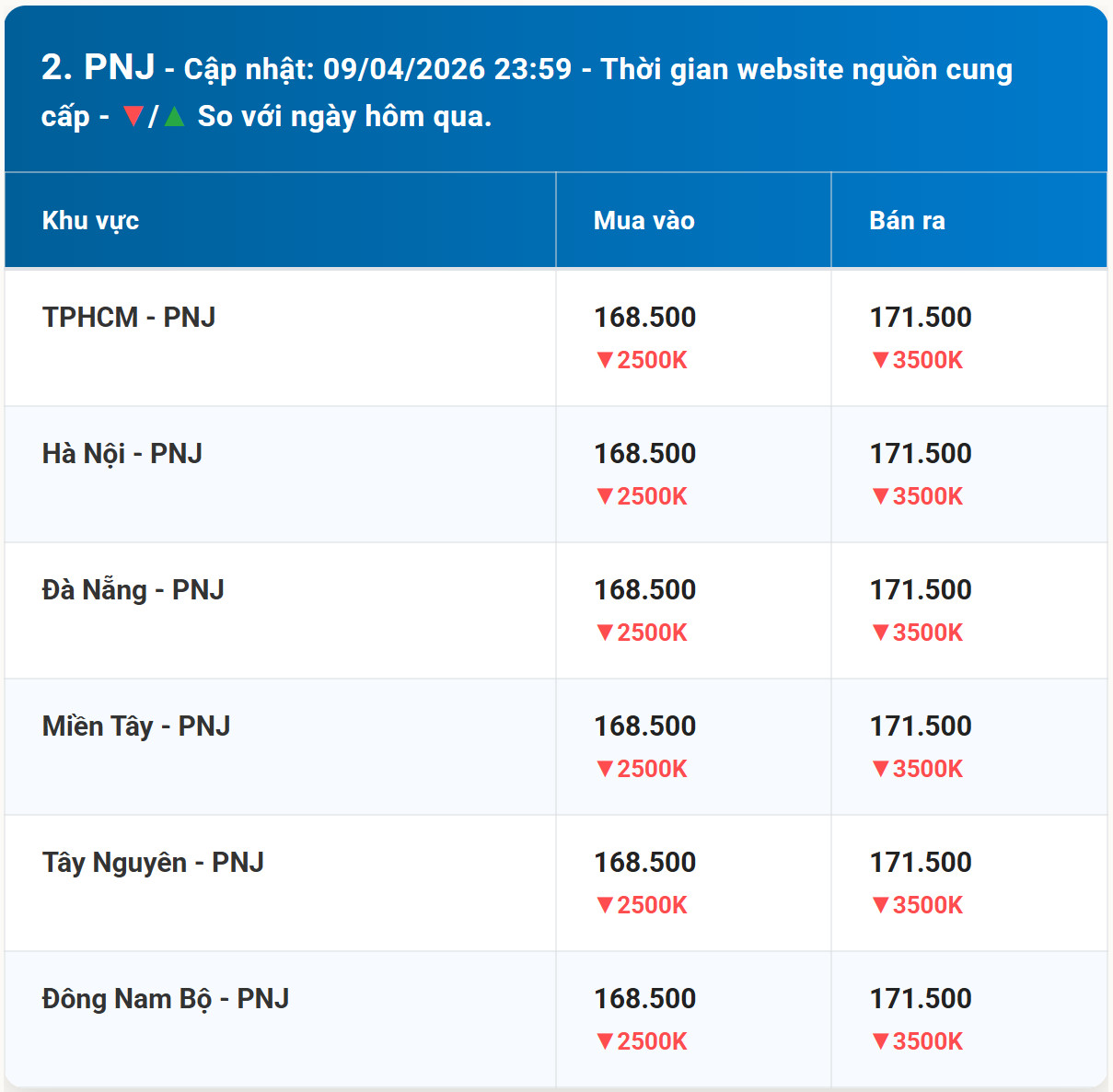 Bảng giá vàng PNJ hôm nay 10 4 2026 kèm diễn biến mới nhất