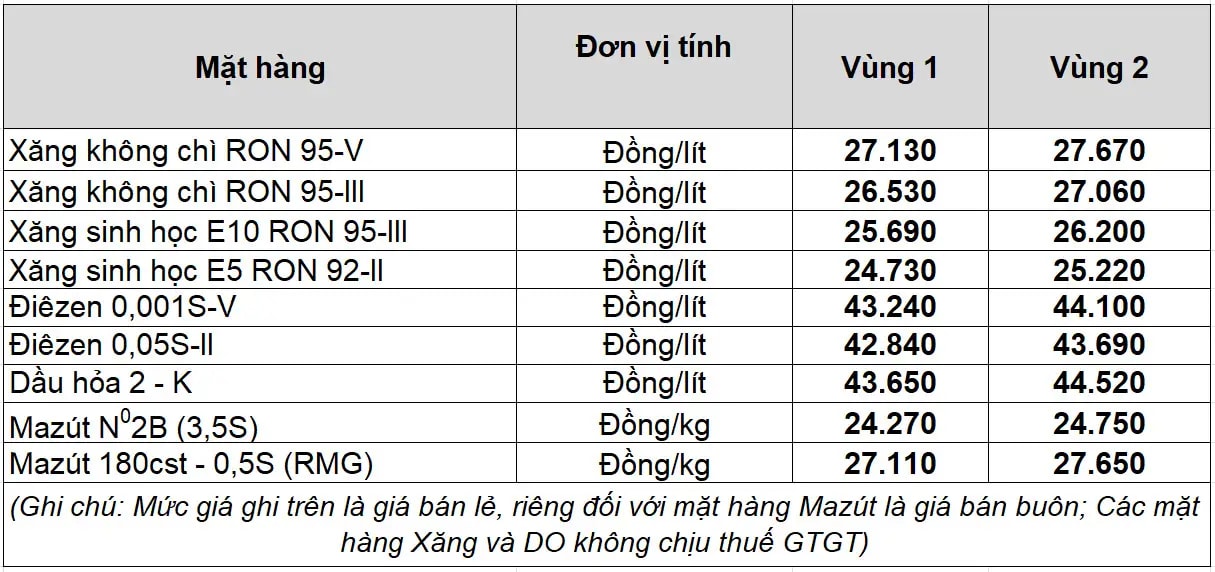 Bảng giá xăng dầu hôm nay Petrolimex lúc 4h30 ngày 9 4 2026