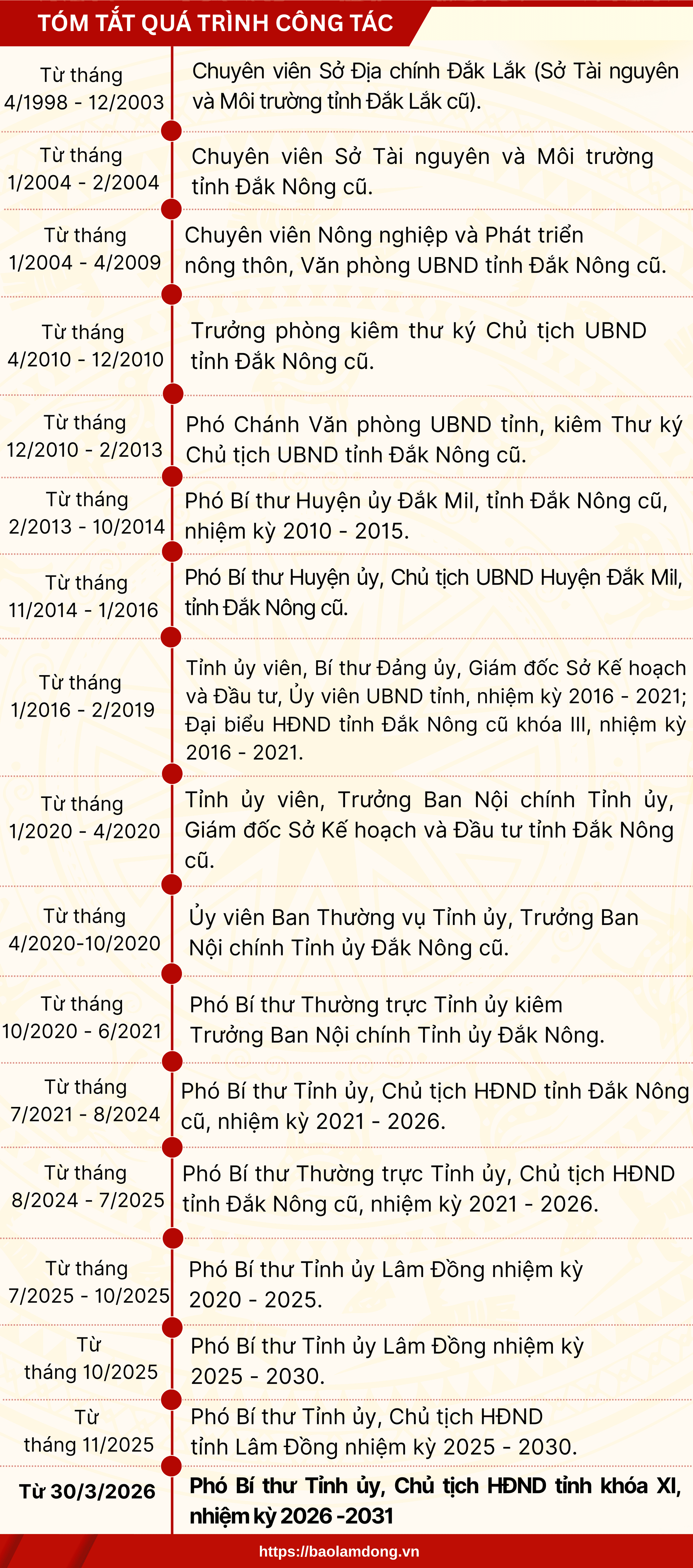 LUU VAN TRUNG