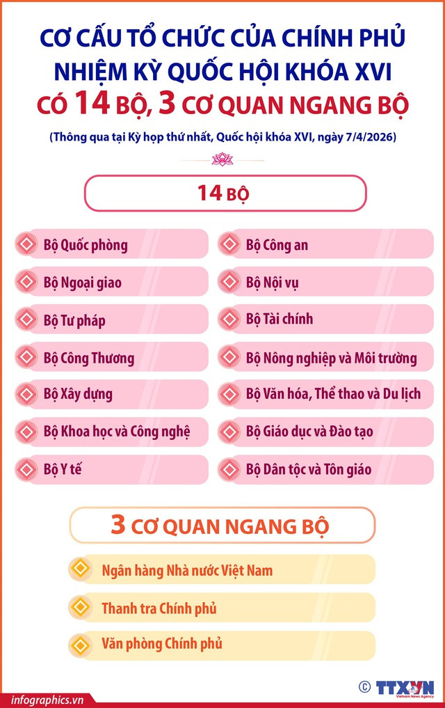 QUỐC HỘI PHÊ CHUẨN BỔ NHIỆM CÁC PHÓ THỦ TƯỚNG, BỘ TRƯỞNG, THÀNH VIÊN CHÍNH PHỦ...- Ảnh 9. QUỐC HỘI PHÊ CHUẨN BỔ NHIỆM CÁC PHÓ THỦ TƯỚNG, BỘ TRƯỞNG, THÀNH VIÊN CHÍNH PHỦ...- Ảnh 9.