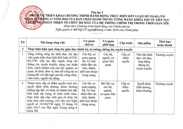 TOÀN VĂN: Nghị quyết 105/NQ-CP tiếp tục xây dựng, hoàn thiện tổ chức bộ máy hệ thống chính trị- Ảnh 10.
